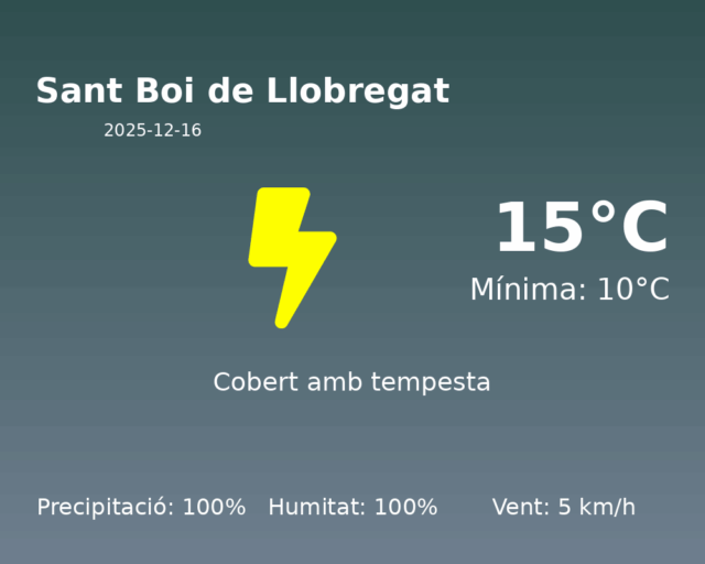 sant-boi-de-llobregat_2025-12-16.png