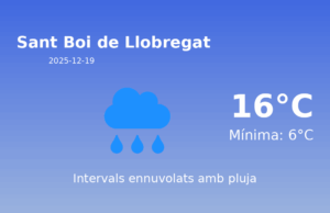 El temps a Sant Boi de Llobregat avui, 19 de Desembre de 2025