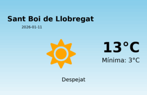 El temps avui 11 de Gener de 2026 a Sant Boi de Llobregat segons l’AEMET