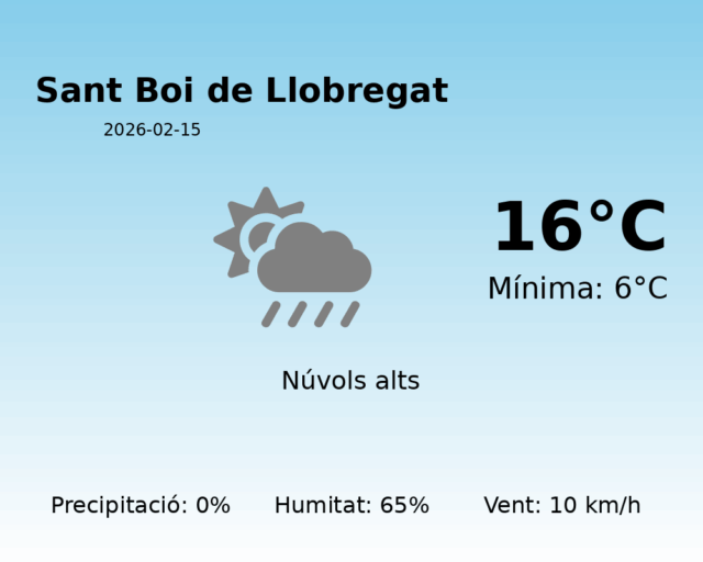 sant-boi-de-llobregat_2026-02-15.png