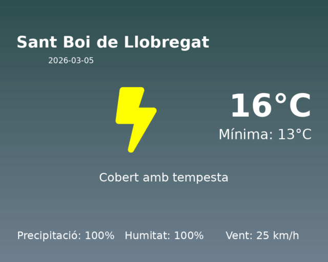 sant-boi-de-llobregat_2026-03-05.png
