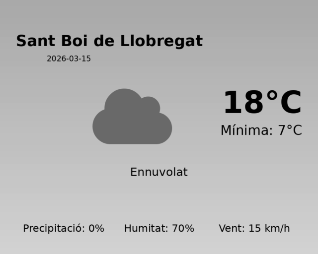 sant-boi-de-llobregat_2026-03-15.png