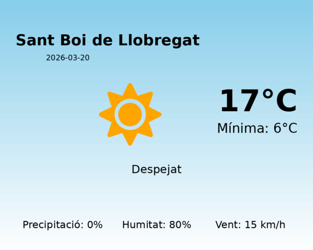 sant-boi-de-llobregat_2026-03-20.png