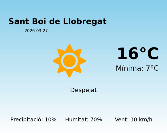 sant-boi-de-llobregat_2026-03-27.png