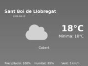 El temps avui 13 de Abril de 2026 a Sant Boi de Llobregat segons l’AEMET