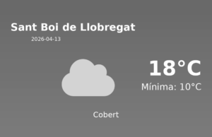 El temps avui 13 de Abril de 2026 a Sant Boi de Llobregat segons l’AEMET