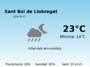 Predicció meteorològica: Sant Boi de Llobregat, 27 de Abril de 2026