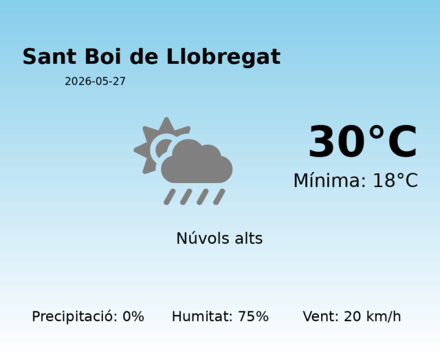 sant-boi-de-llobregat_2026-05-27.png
