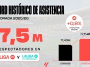 LALIGA Impulso continua donant suport a la renovació de les infraestructures esportives