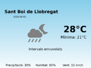 Predicció meteorològica: Sant Boi de Llobregat, 1 de Juny de 2026
