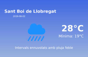 El temps a Sant Boi de Llobregat avui, 2 de Juny de 2026