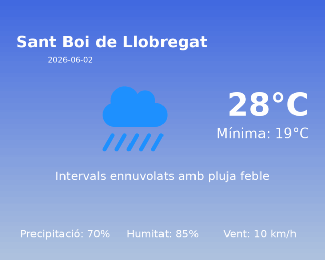 sant-boi-de-llobregat_2026-06-02.png