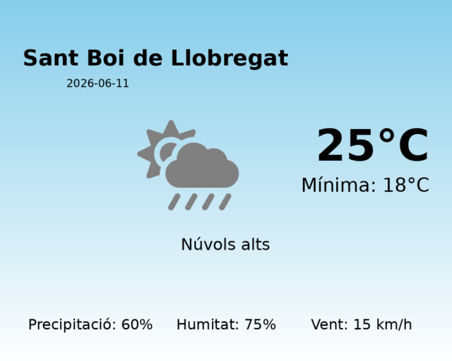 sant-boi-de-llobregat_2026-06-11.png