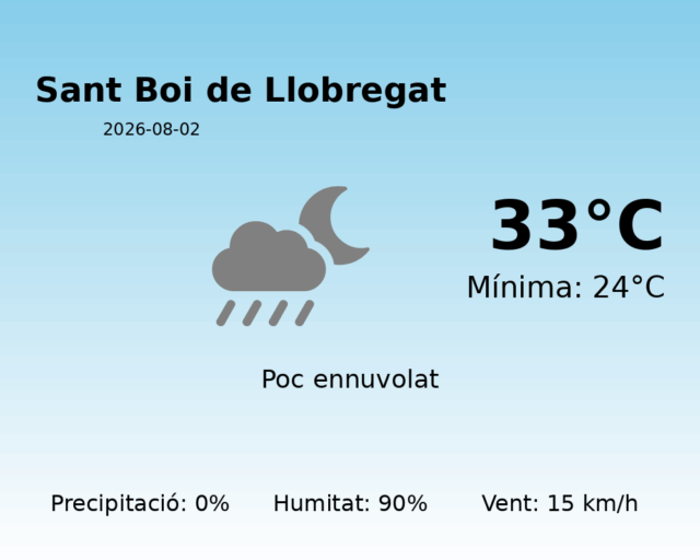 sant-boi-de-llobregat_2026-08-02.png