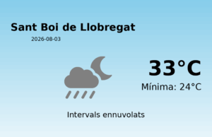 Previsió de l’AEMET a Sant Boi de Llobregat avui 3 de Agost de 2026