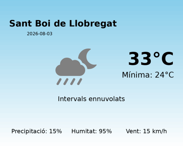 sant-boi-de-llobregat_2026-08-03.png