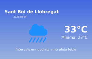 Predicció meteorològica: Sant Boi de Llobregat, 4 de Agost de 2026