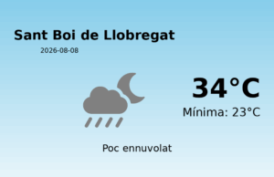 Previsió de l’AEMET a Sant Boi de Llobregat avui 8 de Agost de 2026