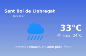 El temps a Sant Boi de Llobregat avui, 17 de Agost de 2026