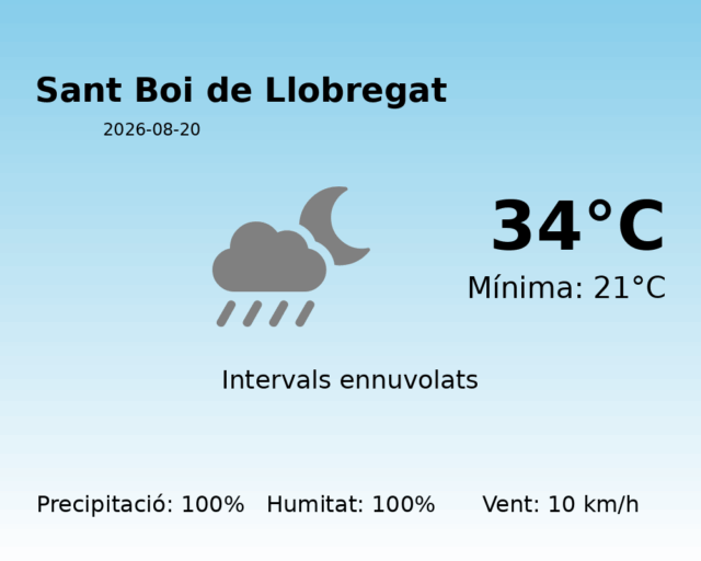 sant-boi-de-llobregat_2026-08-20.png
