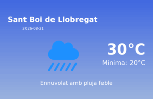 El temps avui 21 de Agost de 2026 a Sant Boi de Llobregat segons l’AEMET