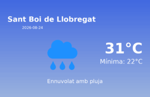 El temps a Sant Boi de Llobregat avui, 24 de Agost de 2026