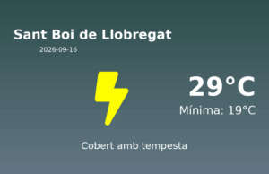 El temps avui 16 de Setembre de 2026 a Sant Boi de Llobregat segons l’AEMET