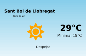 El temps avui 22 de Setembre de 2026 a Sant Boi de Llobregat segons l’AEMET
