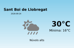 Predicció meteorològica: Sant Boi de Llobregat, 24 de Setembre de 2026