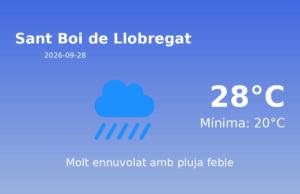 AEMET: El temps per a Sant Boi de Llobregat – 28 de Setembre de 2026