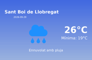 Previsió de l’AEMET a Sant Boi de Llobregat avui 29 de Setembre de 2026