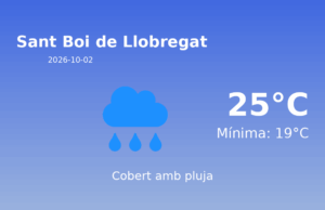 Previsió de l’AEMET a Sant Boi de Llobregat avui 2 de Octubre de 2026