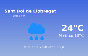 El temps a Sant Boi de Llobregat avui, 4 de Octubre de 2026