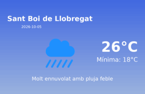AEMET: El temps per a Sant Boi de Llobregat – 5 de Octubre de 2026