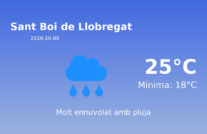 AEMET: El temps per a Sant Boi de Llobregat – 6 de Octubre de 2026