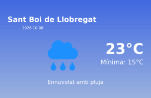 El temps a Sant Boi de Llobregat avui, 8 de Octubre de 2026